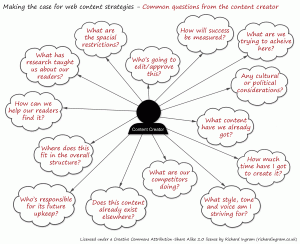 common-questions-from-the-content-creator